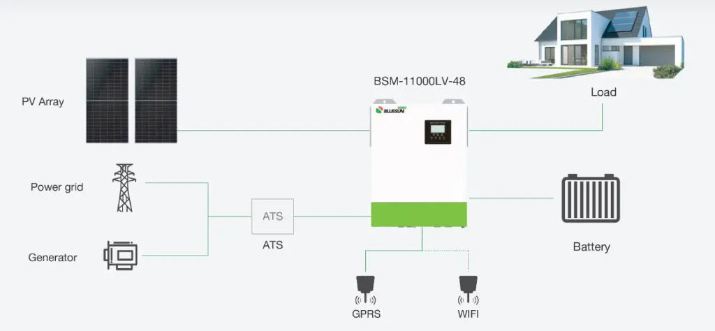 11KW-inverter-system-diagram-1.webp